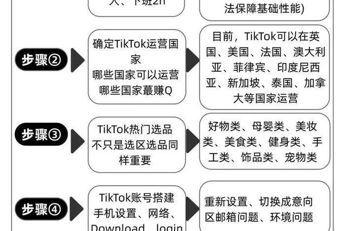跨境电商网络环境搭建；跨境电商网络环境搭建步骤