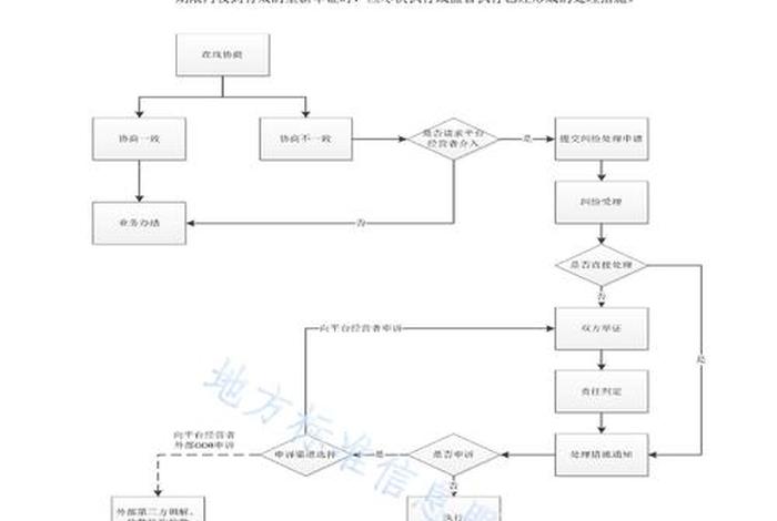 跨境电商公共服务平台的服务流程，跨境电商公共服务平台的服务流程有哪些