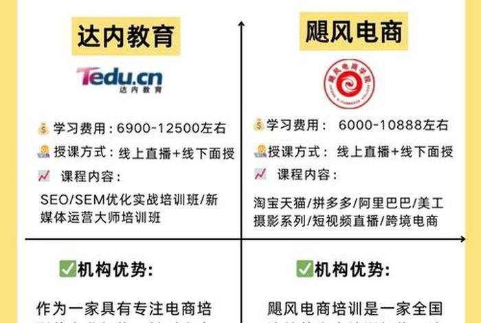 电商运营培训机构有哪些？哪家比较好，电商运营培训机构哪家强