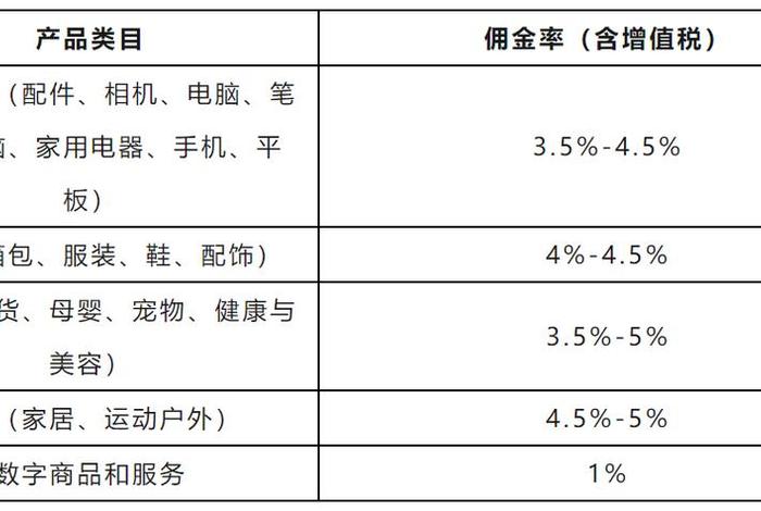 电商平台入驻费用(电商平台入驻费用这么高) 电商平台入驻费用(电商平台入驻费用这么高)