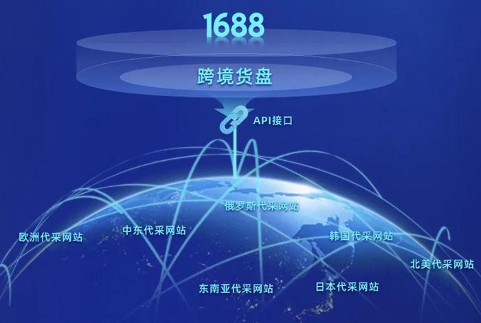 跨境电商分销平台有哪些(跨境电商分销平台有哪些平台) 跨境电商分销平台有哪些(跨境电商分销平台有哪些平台)