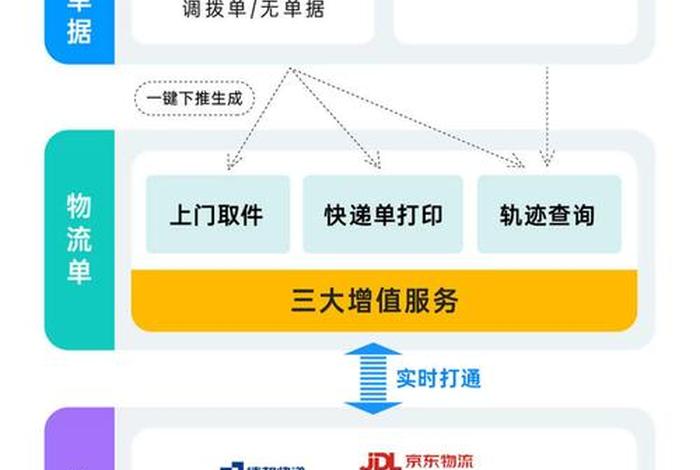 跨境电商erp软件需要收费吗 - 跨境电商erp软件需要收费吗多少钱 跨境电商erp软件需要收费吗 - 跨境电商erp软件需要收费吗多少钱
