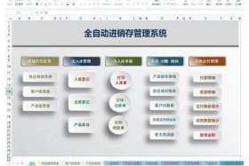 多用户进销存管理系统、比较好用的进销存管理系统