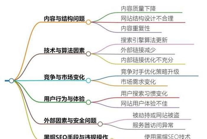 电商SEO是指自然流量吗;电商seo是指自然流量吗 电商SEO是指自然流量吗;电商seo是指自然流量吗