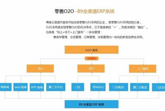 查电商平台怎么查 - 正规电商平台怎么查 查电商平台怎么查 - 正规电商平台怎么查