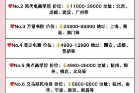 正规电商培训学校排名，正规电商培训学校排名成都