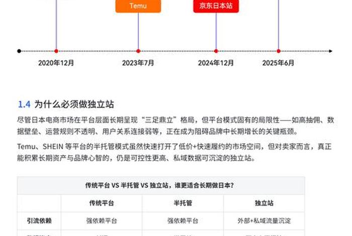 日本电商平台流量 日本电商平台流量怎么算 日本电商平台流量 日本电商平台流量怎么算
