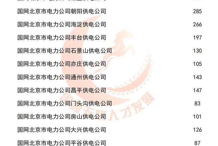 国家电网电商平台一级二级专区(国家电网电商平台一级二级专区怎么进) 国家电网电商平台一级二级专区(国家电网电商平台一级二级专区怎么进)