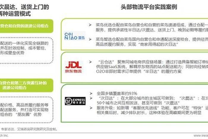 工业品电商平台之我见、中国工业品电商平台发展情况