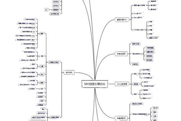 电商SEO是指自然流量吗;电商seo是指自然流量吗 电商SEO是指自然流量吗;电商seo是指自然流量吗
