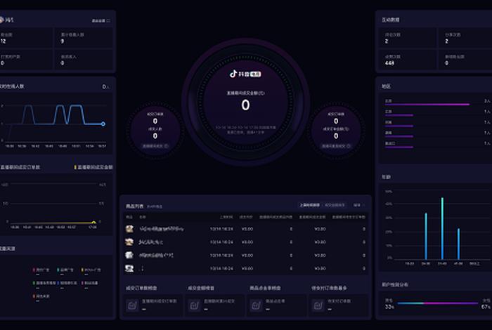 电商罗盘官网电脑版 抖音电商罗盘实时大屏网址