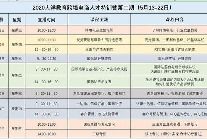 跨境电商平台运营培训内容 跨境电商平台运营培训内容怎么写 跨境电商平台运营培训内容 跨境电商平台运营培训内容怎么写