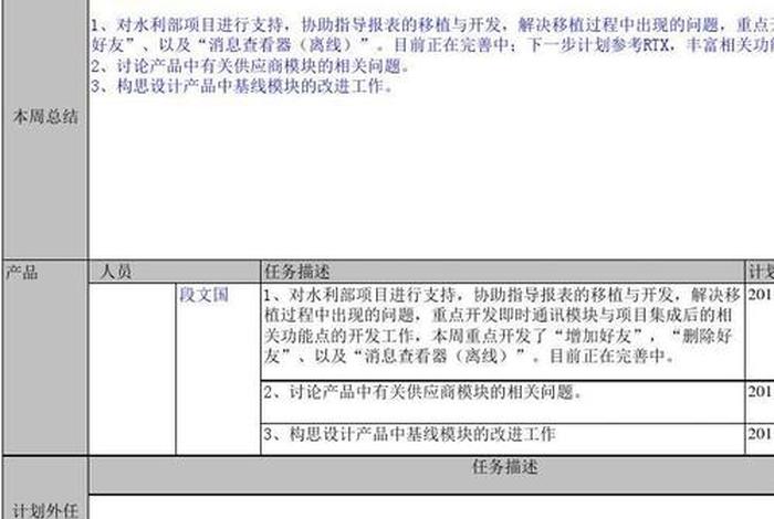 电商推广周报(电商工作周报范文) 电商推广周报(电商工作周报范文)