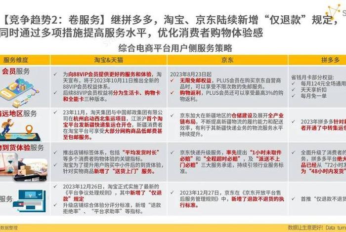 电商现状图片；电商现状图片素材