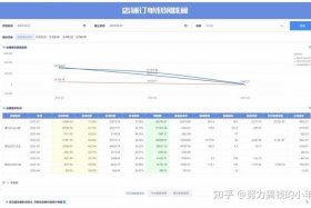 电商网站设计数据分析、关于电商网站数据库的设计