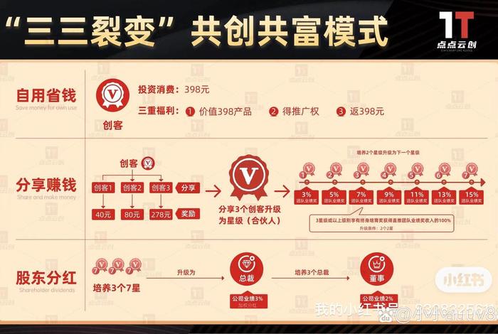 电商营销推广方式有哪些?(电商营销推广方式有哪些类型) 电商营销推广方式有哪些?(电商营销推广方式有哪些类型)