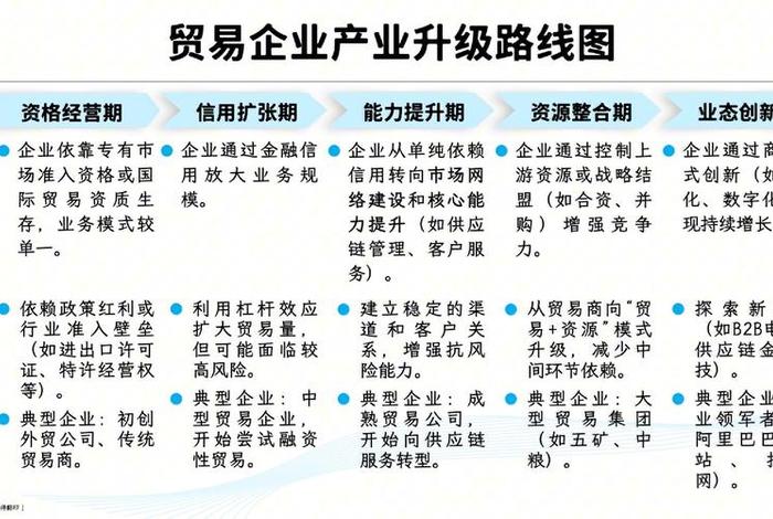 传统外贸企业向跨境电商转型 为传统外贸企业向跨境电商企业转型设计路径 传统外贸企业向跨境电商转型 为传统外贸企业向跨境电商企业转型设计路径