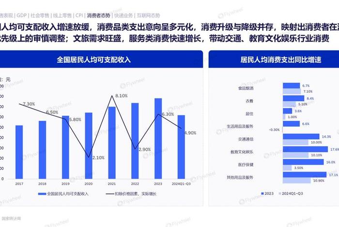 电商消费领域 - 电商消费领域有哪些