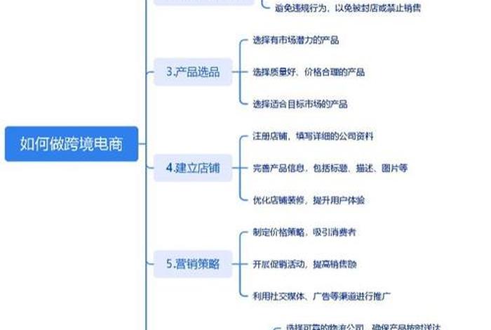 跨境电商怎么做营销推广工作;跨境电商怎么做营销推广工作内容 跨境电商怎么做营销推广工作;跨境电商怎么做营销推广工作内容