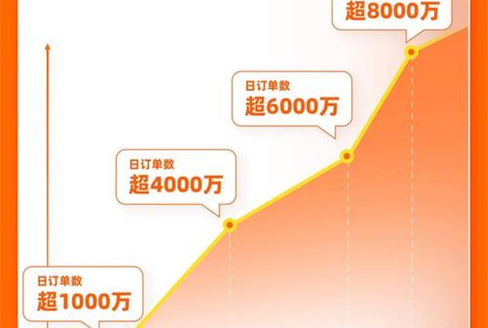 815电商大战(815电商大战中京东商城损失了多少) 815电商大战(815电商大战中京东商城损失了多少)