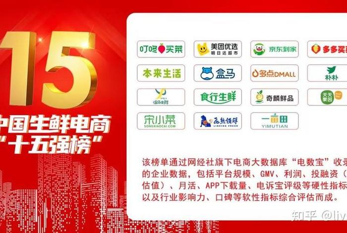 生鲜电商平台有哪些?;生鲜电商平台有哪些公司 生鲜电商平台有哪些?;生鲜电商平台有哪些公司