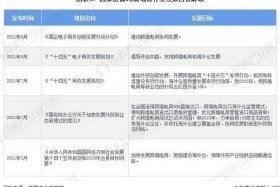 杭州跨境电商综试区政策 - 杭州跨境电商综试区政策有哪些