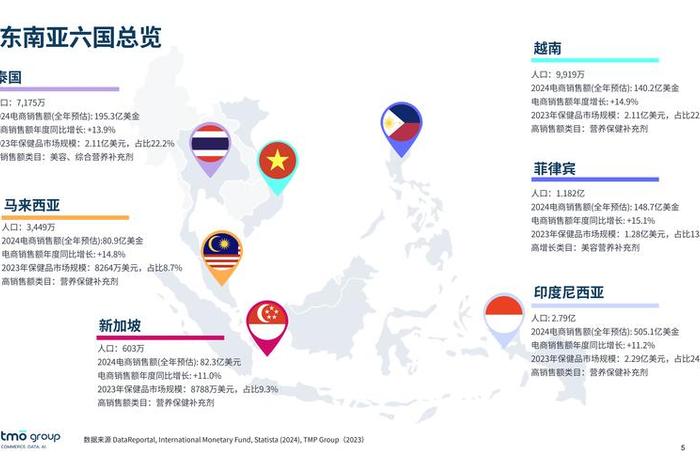 东南亚跨境电商是真的吗;东南亚跨境电商是真的吗还是假的 东南亚跨境电商是真的吗;东南亚跨境电商是真的吗还是假的