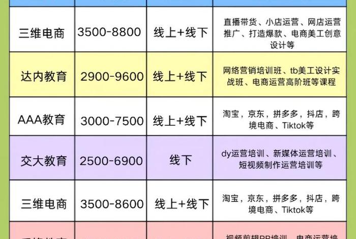 电商运营培训教程,电商运营培训全套教程 电商运营培训教程,电商运营培训全套教程