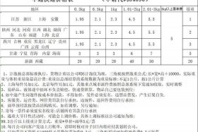 物流仓储费用收费标准 物流仓储费用收费标准是多少