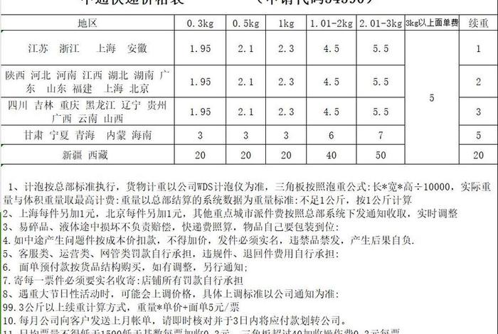 物流仓储费用收费标准 物流仓储费用收费标准是多少 物流仓储费用收费标准 物流仓储费用收费标准是多少
