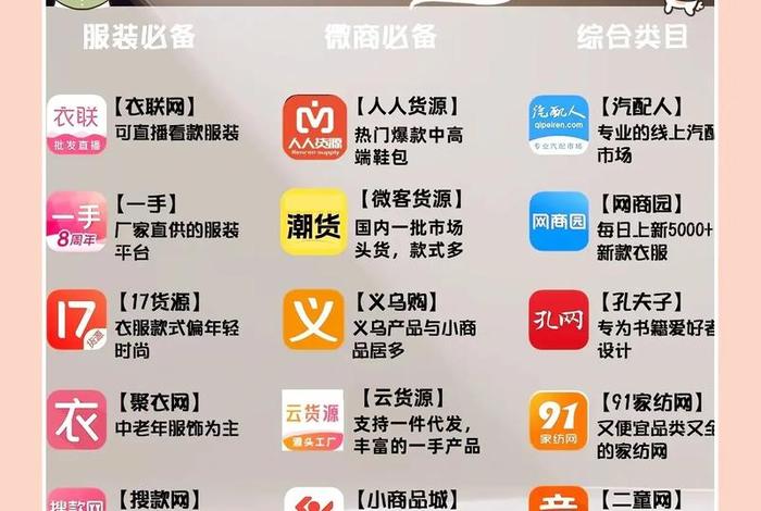 电商批发供应链货源（电商批发供应链货源怎么样）