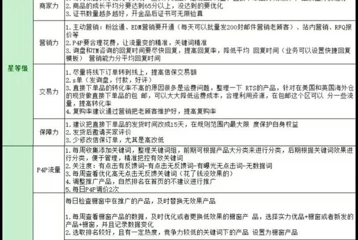 跨境电商开店运营方案,跨境电商开店运营方案设计 跨境电商开店运营方案,跨境电商开店运营方案设计
