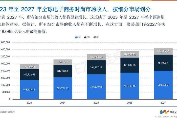 全球最大的电商市场是哪个 - 全球最大的电商市场是哪个市场 全球最大的电商市场是哪个 - 全球最大的电商市场是哪个市场