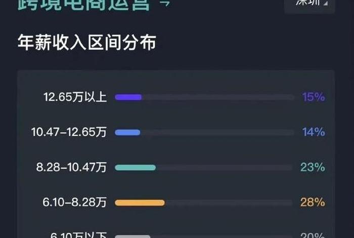 深圳电商运营工资大概多少、深圳电商运营工资大概多少钱 深圳电商运营工资大概多少、深圳电商运营工资大概多少钱