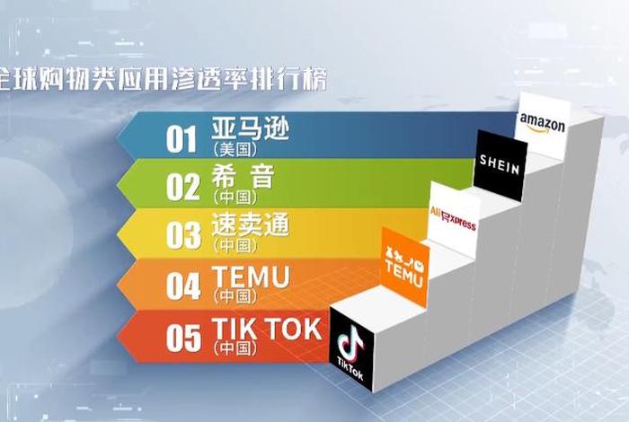 出海电商 比较火的产品,出海电商 比较火的产品是什么 出海电商 比较火的产品,出海电商 比较火的产品是什么