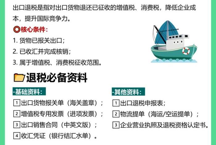 跨境电商出口退税代理公司,跨境电商出口退税文件 跨境电商出口退税代理公司,跨境电商出口退税文件
