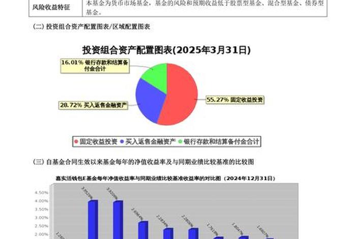 跨境电商概念基金；跨境电商概念基金排名