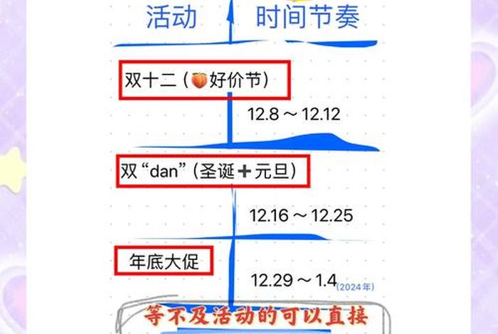 电商节是几月几号（电商购物节是几月几号）