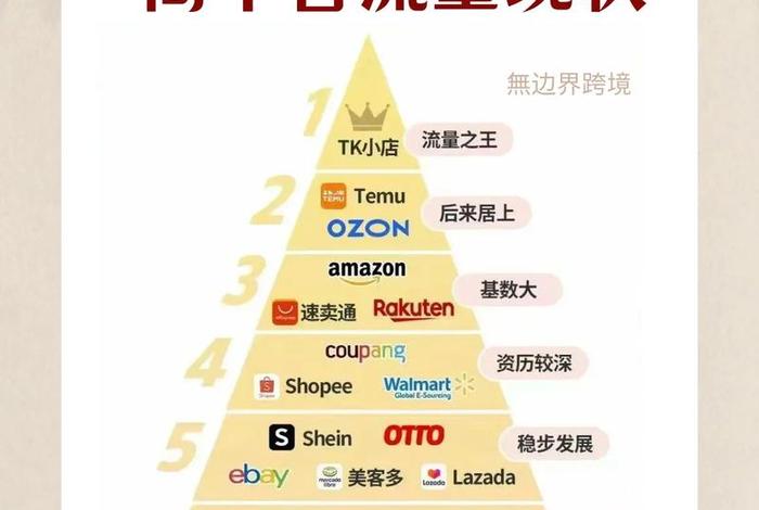 国际电商平台流量被谁瓜分了 国际电商平台流量被谁瓜分了呢 国际电商平台流量被谁瓜分了 国际电商平台流量被谁瓜分了呢
