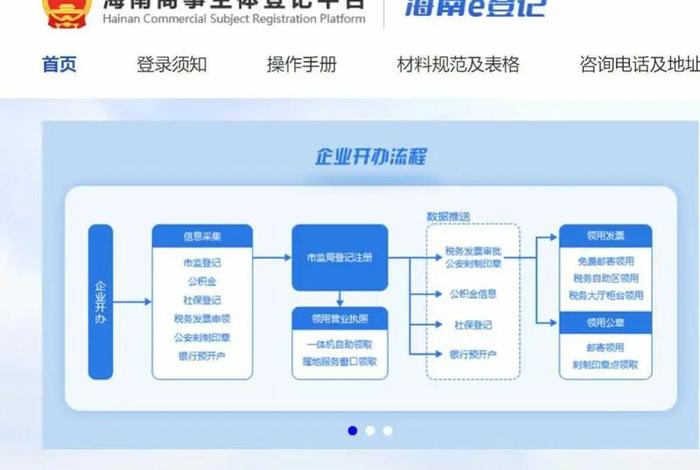 电商认证账号;电商认证账号怎么注销 电商认证账号;电商认证账号怎么注销