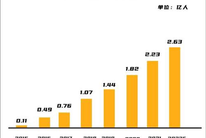 电商经济的定义；电商经济的定义和分类