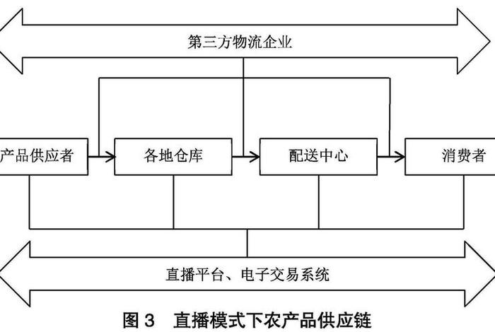 辰链电商;晨链财商学院可信吗 辰链电商;晨链财商学院可信吗