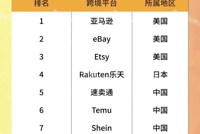 跨境电商平台排行榜前十名2020;跨境电商平台排行榜前十名2020年 跨境电商平台排行榜前十名2020;跨境电商平台排行榜前十名2020年
