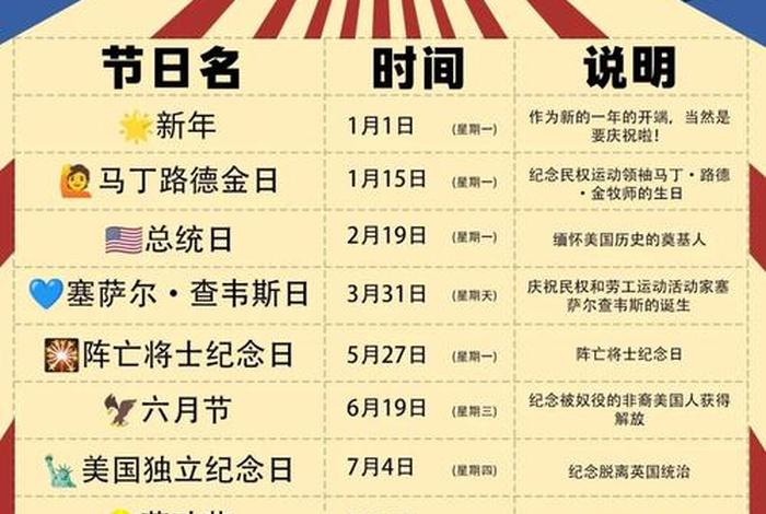 美国商品促销节日 - 美国商品促销节日是哪一天 美国商品促销节日 - 美国商品促销节日是哪一天