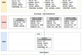 电商库存体系是什么 - 电商库存怎么做