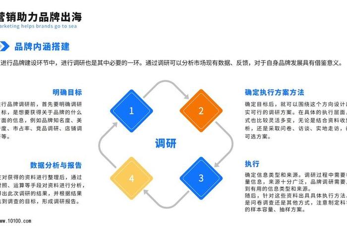电商网站是怎么设计的，电商网站是怎么设计的呢