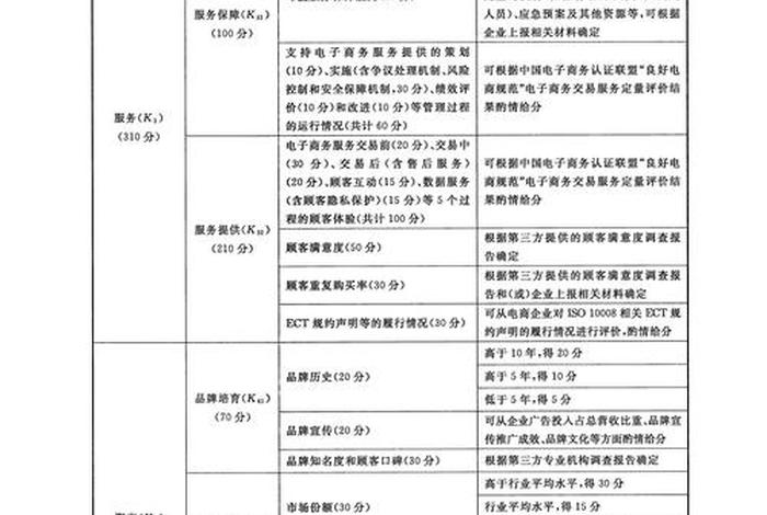 电商评价的重要性，电商评价的重要性和意义