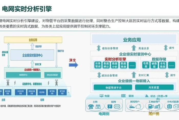 国网电商平台2.0平台应用实操 - 国家电网公司电子商务平台2.0操作 国网电商平台2.0平台应用实操 - 国家电网公司电子商务平台2.0操作
