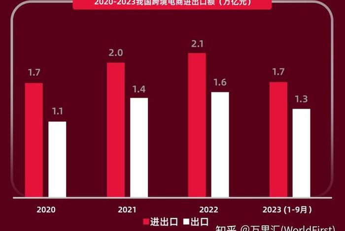 跨境电商支付平台发展现状 - 跨境电商支付平台发展现状如何 跨境电商支付平台发展现状 - 跨境电商支付平台发展现状如何