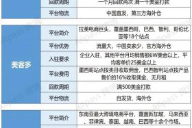 电商要投资多少钱、跨境电商要投资多少钱